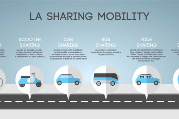 Sharing-mobility.jpg